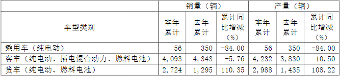 新能源汽車,電池,福田汽車,電動(dòng)客車 新能源汽車,電池,福田汽車,電動(dòng)客車
