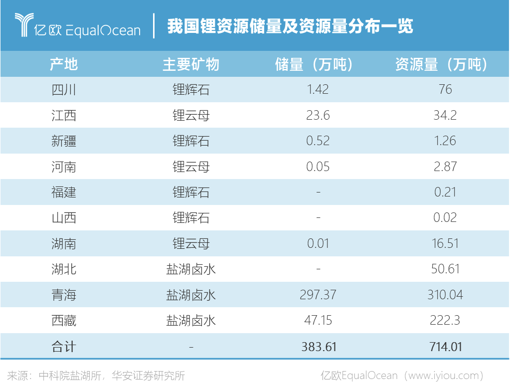 技術路線變革？寧德時代能否開啟一個鈉電池時代