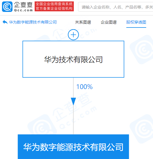 華為30億成立數(shù)字能源公司 經(jīng)營(yíng)范圍含新能源車換電設(shè)施銷售等