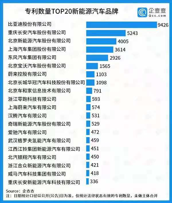 比亞迪,高考,新能源汽車,三電