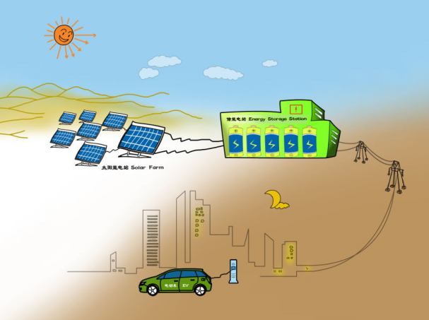 圖注：2008年，王傳福勾勒太陽(yáng)能、儲(chǔ)能電站、電動(dòng)車(chē)綠色夢(mèng)想