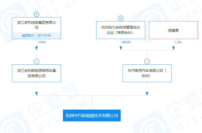 杭州中汽新能源技術(shù)有限公司