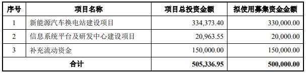 協鑫能科