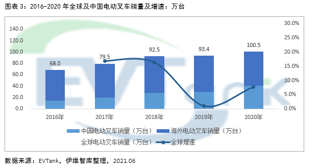 燃料電池叉車,鋰電池,電動叉車 燃料電池叉車,鋰電池,電動叉車