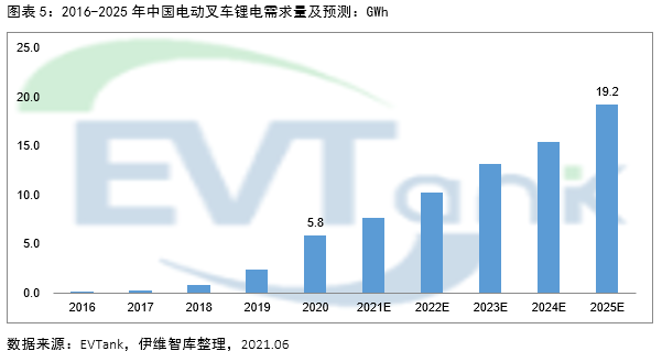 燃料電池叉車,鋰電池,電動叉車 燃料電池叉車,鋰電池,電動叉車