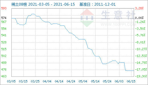 稀土,氧化釹,鐠釹合金 稀土,氧化釹,鐠釹合金