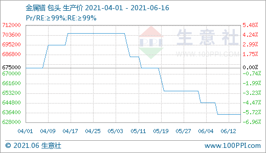 稀土,氧化釹,鐠釹合金 稀土,氧化釹,鐠釹合金