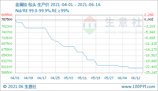 稀土,氧化釹,鐠釹合金 稀土,氧化釹,鐠釹合金
