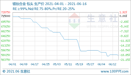 稀土,氧化釹,鐠釹合金 稀土,氧化釹,鐠釹合金