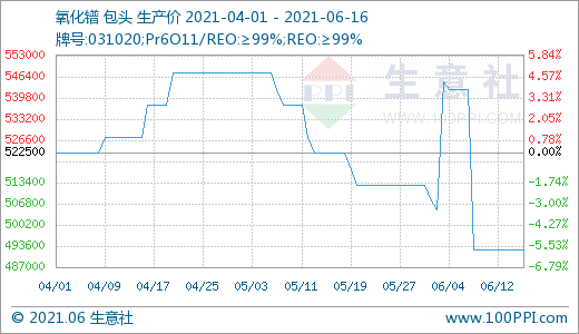 稀土,氧化釹,鐠釹合金 稀土,氧化釹,鐠釹合金