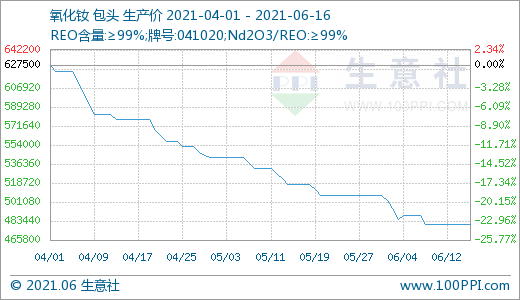 稀土,氧化釹,鐠釹合金 稀土,氧化釹,鐠釹合金