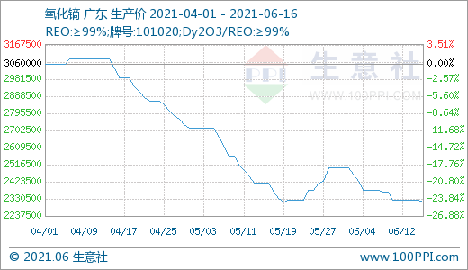 稀土,氧化釹,鐠釹合金 稀土,氧化釹,鐠釹合金