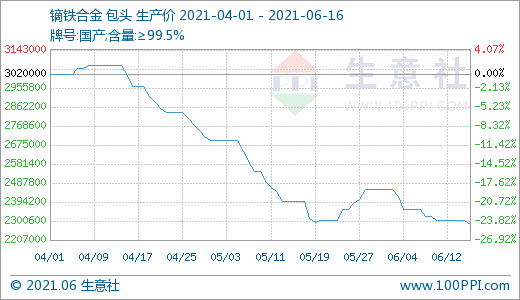 稀土,氧化釹,鐠釹合金 稀土,氧化釹,鐠釹合金