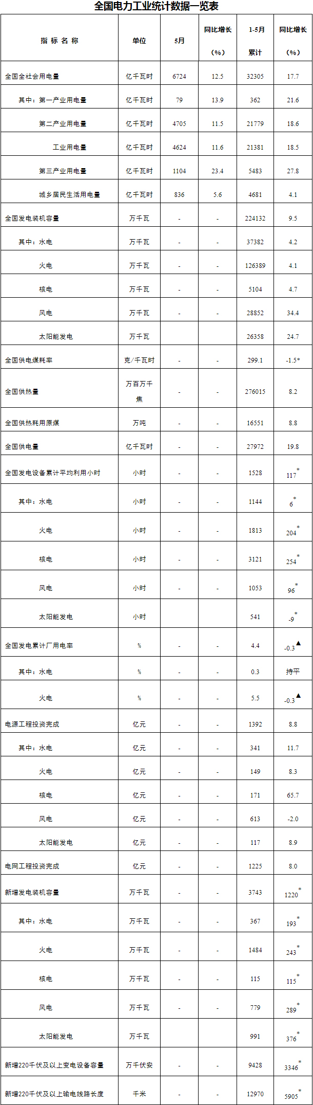國家能源局,光伏發電,太陽能發電 國家能源局,光伏發電,太陽能發電