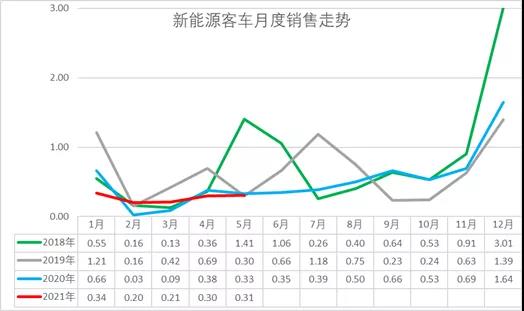 新能源汽車,新能源客車,氫燃料客車 新能源汽車,新能源客車,氫燃料客車