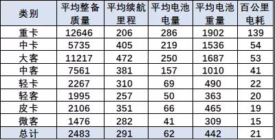 新能源汽車,新能源客車,氫燃料客車 新能源汽車,新能源客車,氫燃料客車