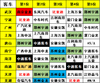 新能源汽車,新能源客車,氫燃料客車 新能源汽車,新能源客車,氫燃料客車