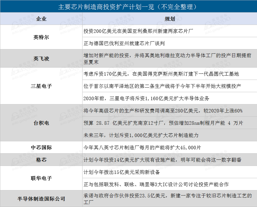 缺芯帶來的除了慘痛損失外,還有什么? 缺芯帶來的除了慘痛損失外,還有什么?