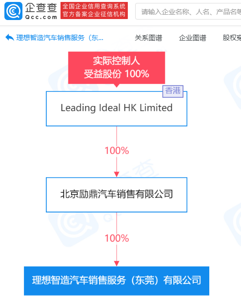 理想汽車成立東莞新公司 經(jīng)營(yíng)范圍含充電站點(diǎn)建設(shè)及運(yùn)營(yíng)等 理想汽車成立東莞新公司 經(jīng)營(yíng)范圍含充電站點(diǎn)建設(shè)及運(yùn)營(yíng)等