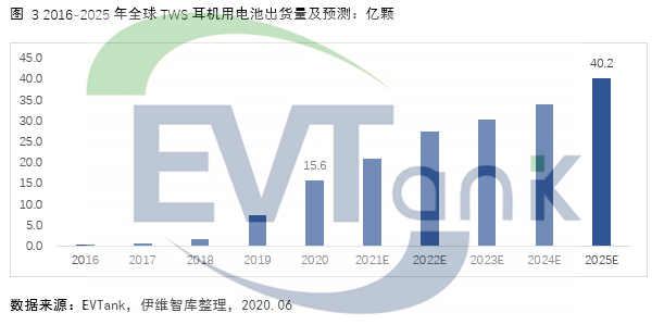耳機,鋰電池 耳機,鋰電池