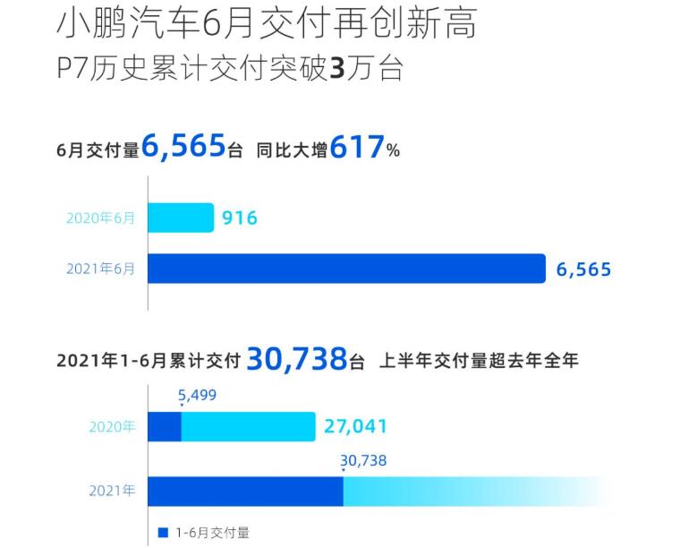 小鵬汽車,新能源汽車,電動(dòng)汽車