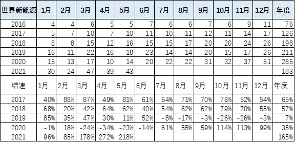 新能源汽車,電動汽車,混動汽車
