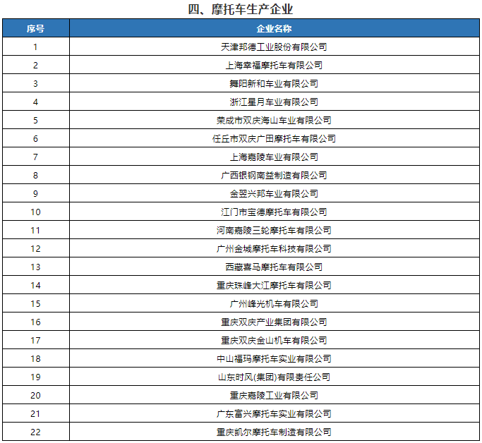 2021年度第2批特別公示道路機動車輛生產企業名單公布