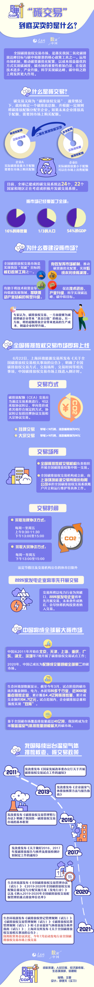 全國(guó)碳排放權(quán)交易 全國(guó)碳排放權(quán)交易