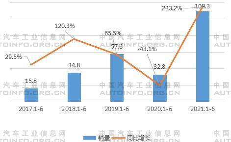 純電動(dòng)車產(chǎn)業(yè)鏈成熟 中國(guó)跨界造車熱潮不斷升溫