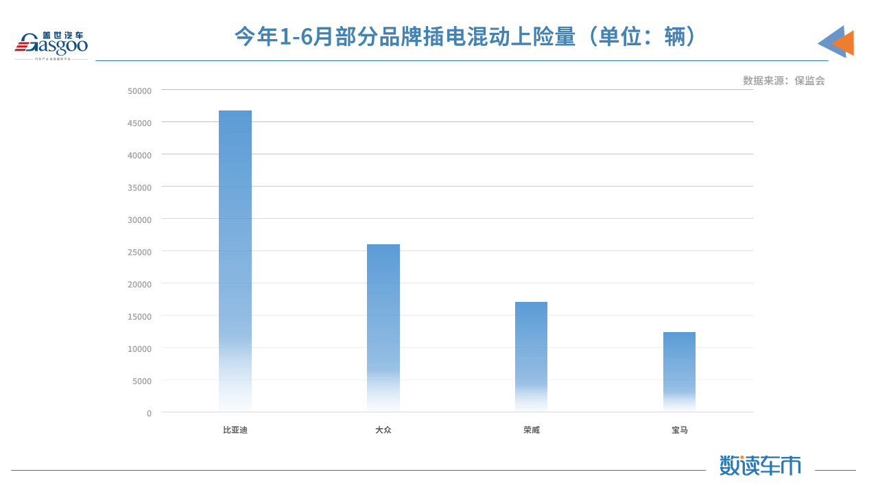 比亞迪，特斯拉，華為，造車新勢力,新能源,上險量
