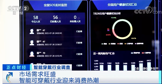 智能穿戴,消費(fèi)類電子,物聯(lián)網(wǎng)