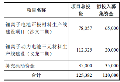 振華新材
