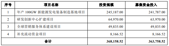 陽(yáng)光電源