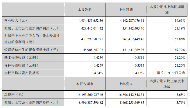 許繼電氣,充換電,智能電網