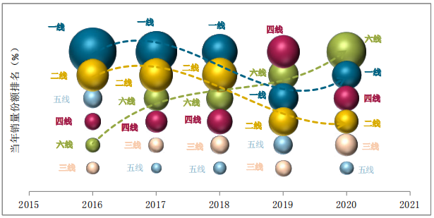 分化嚴重 A00級純電小車未來的市場在哪里？