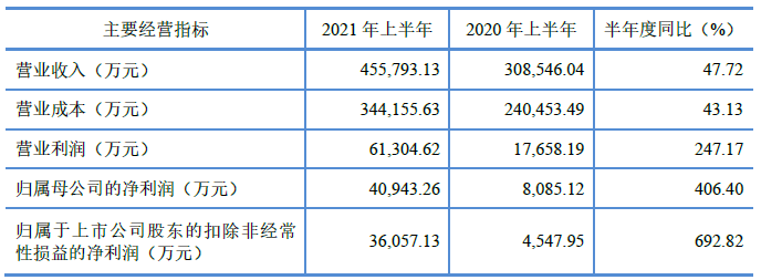 碳酸鋰,科達(dá)制造,負(fù)極材料