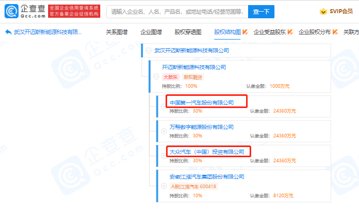 江淮汽車、大眾汽車等投資成立新能源科技公司 注冊(cè)資本1000萬
