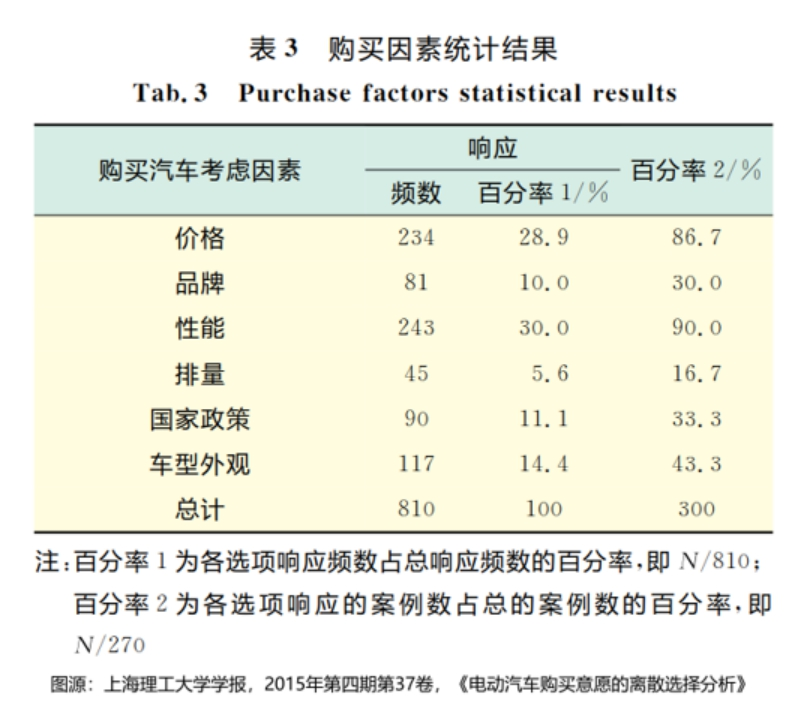 孚能科技,動力電池,電動汽車