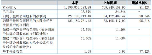 長虹能源 長虹能源