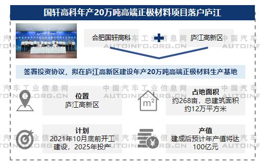 動力電池企業集中布局分析