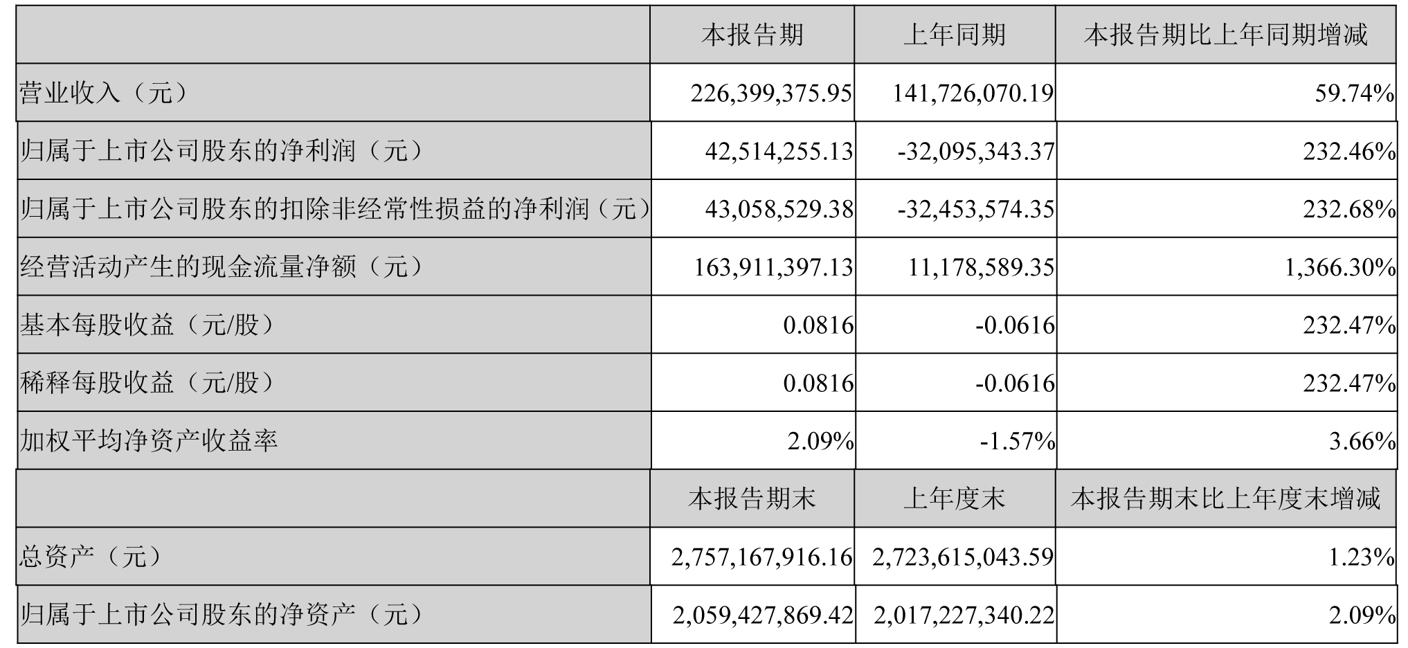 西藏礦業