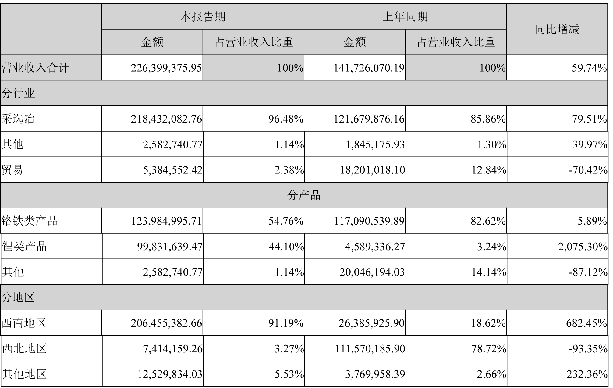 西藏礦業