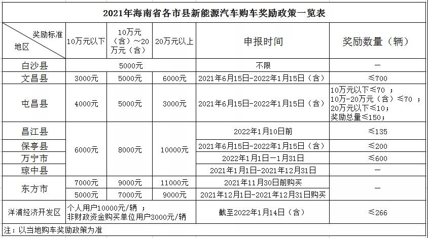 海南新能源汽車
