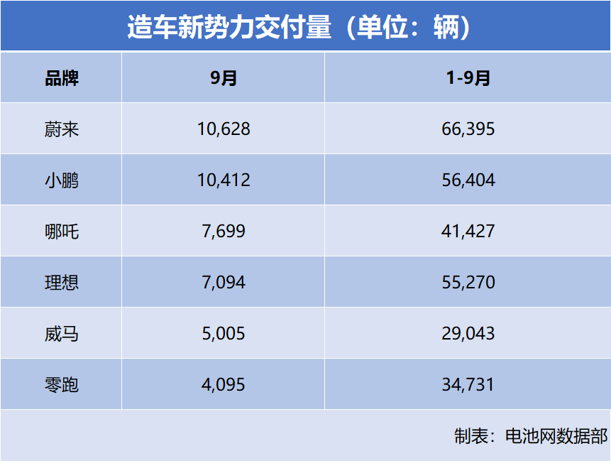 新能源汽車,電動汽車,造車新勢力 新能源汽車,電動汽車,造車新勢力