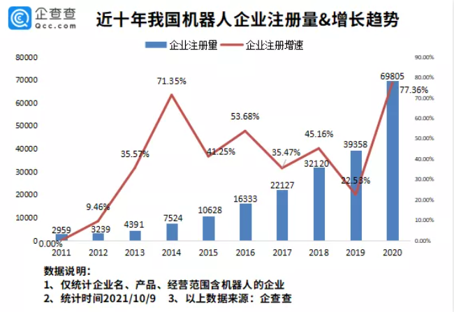 工業機器人,智能制造