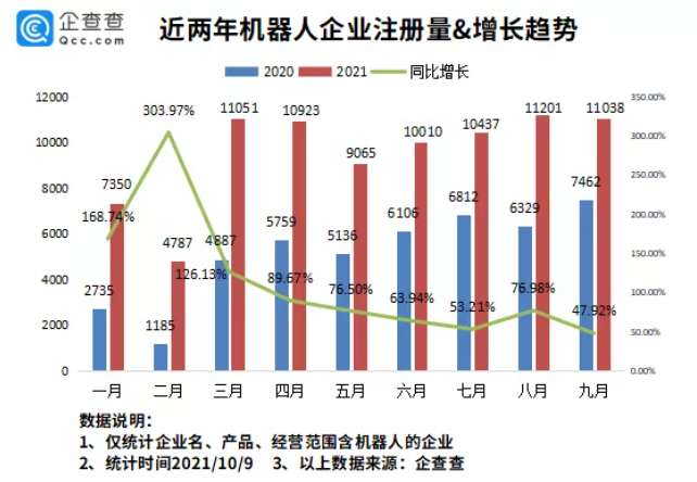工業機器人,智能制造