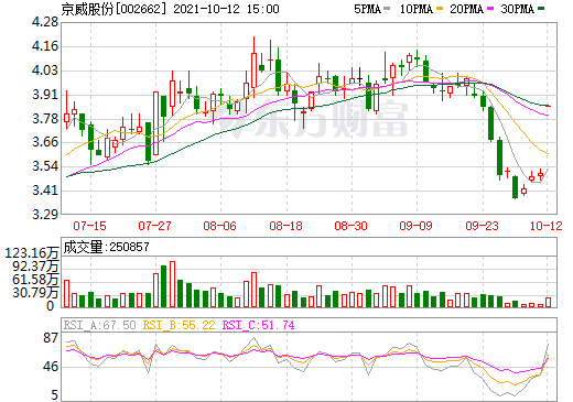 再涉新能源！京威股份擬投建10GWh鋰電池項(xiàng)目