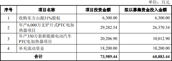 東方電熱,電動(dòng)汽車PTC,電池鋼殼材料