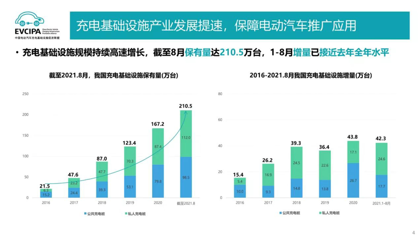 新能源車用戶充電痛點復雜多樣，充電質量何時跟得上？