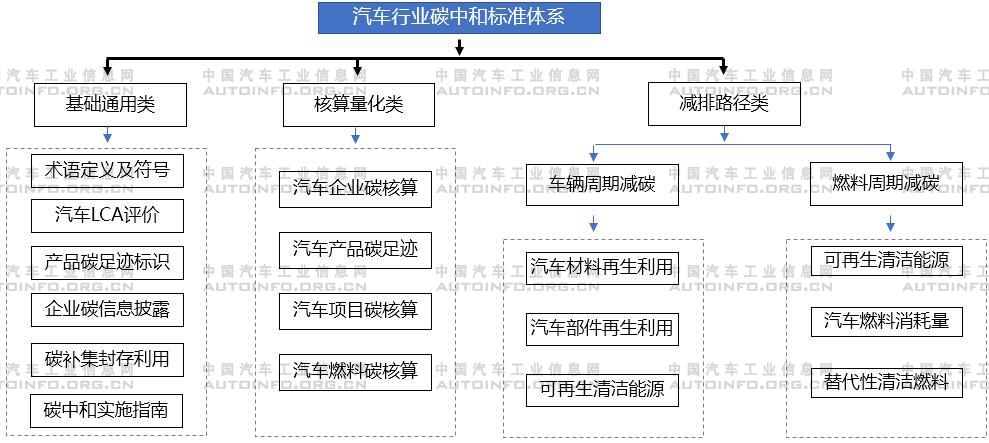 汽車行業(yè)碳達(dá)峰、碳中和相關(guān)政策標(biāo)準(zhǔn)走向解析